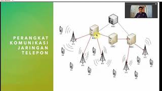 PERANGKAT KOMUNIKASI DATA DALAM JARINGAN KOMUTER DAN TELEPON