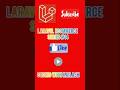 Laravel 12 Ecommerce project series #14 in Hindi | Coding With Kailash