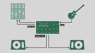 Kemper Profiler Tutorials - Profiler Stage Overview (japanese)