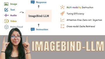 ImageBind-LLM: A Multi-Modality Instruction Tuning Method of Large Language Models (LLMs)