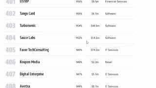 51.Top insurance companies in the world