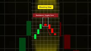 Day 2 | Shooting Star Candlestick Explained in 15 Second| Trading Chart Pattern #shorts #candlestick