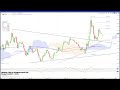 Technical Update 130226 -Top&reversal pattern in SOXX? JPY pairs bounce? Gold rejected at key resist