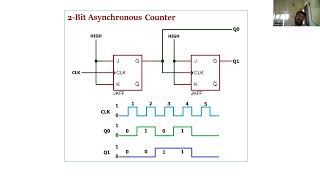 W9  25 asynchronous  counters