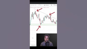 Descending Triangle Explained (Must Watch) #tamil #trading #trader #tamiltrading #tradingtips