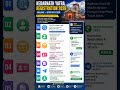 Kedarnath Yatra Registration Kaise Kare 2026 ll Full Process ✅ Step By Step Hindi