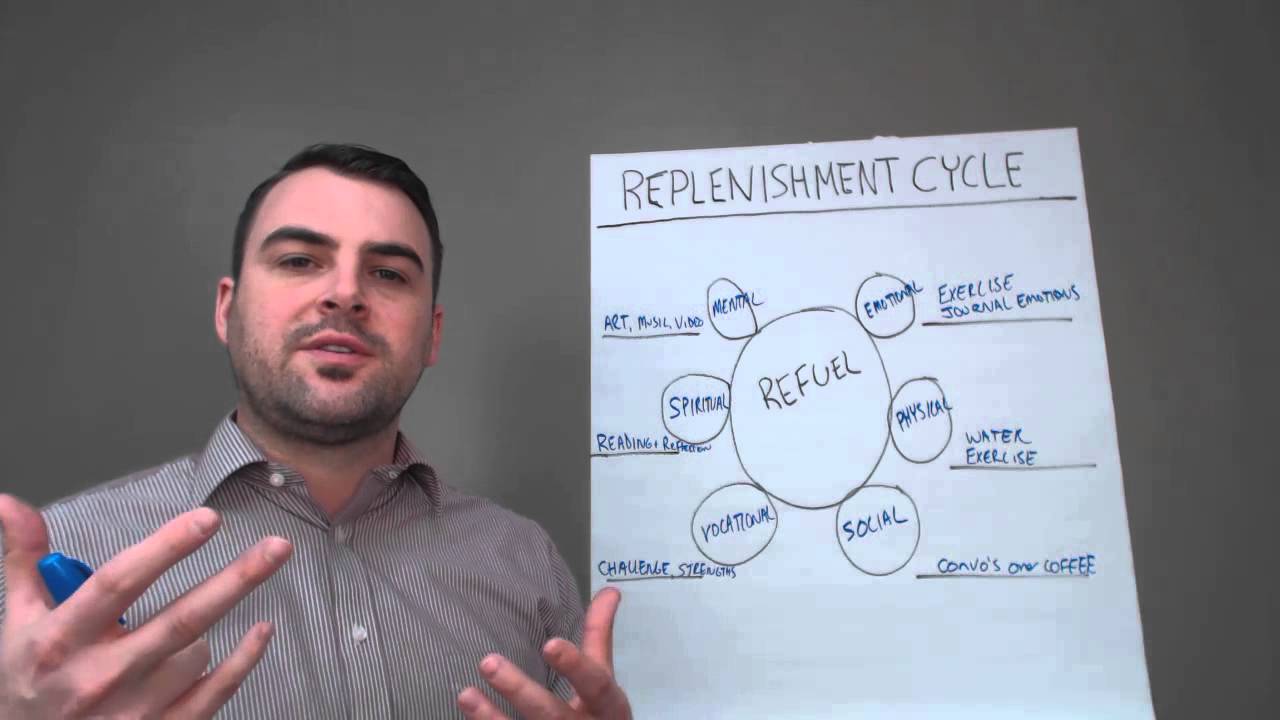 Replenishment Cycle YouTube