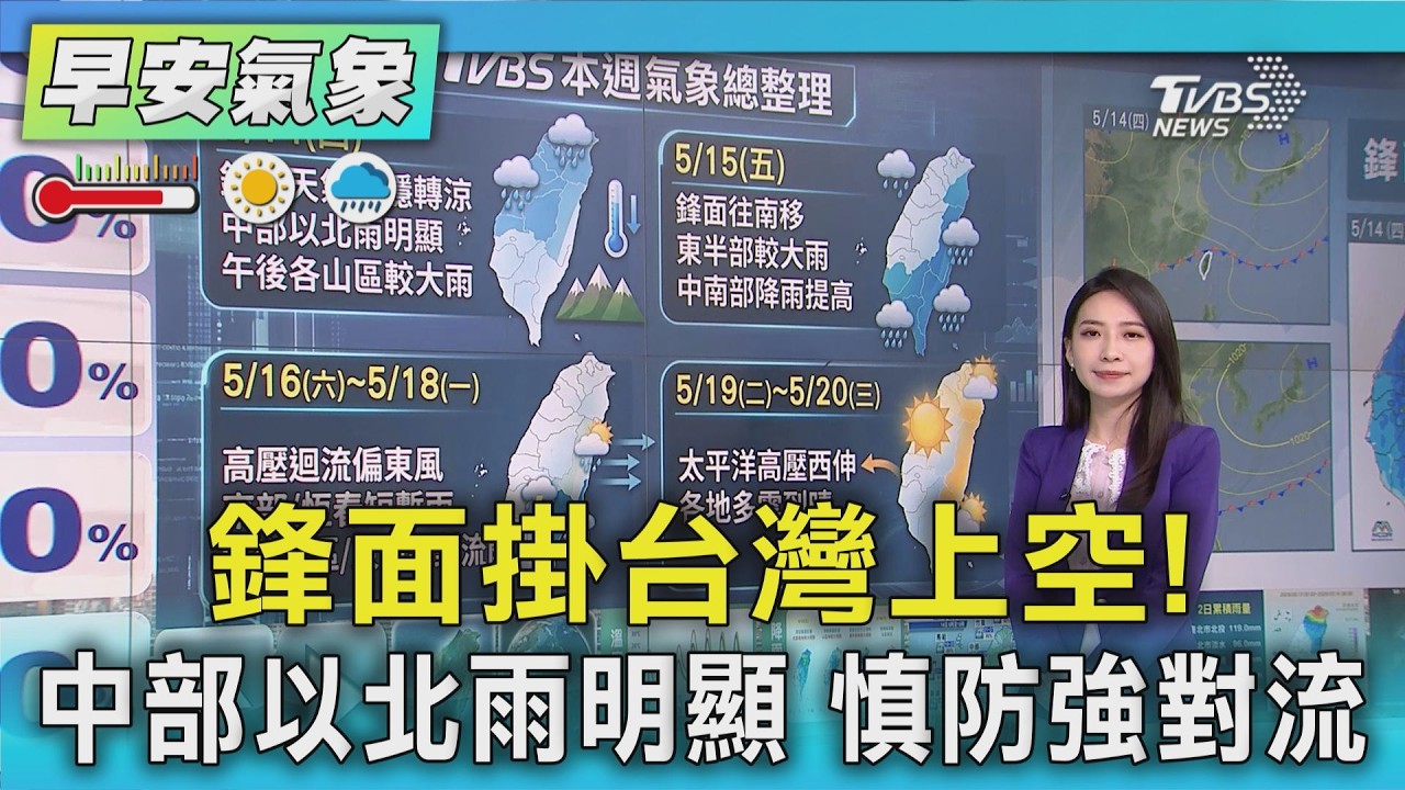 天氣/鋒面掛台灣上空! 中部以北雨明顯 慎防強對流｜氣象主播 張蕙纖｜早安氣象｜TVBS新聞 20260514  @TVBSNEWS01