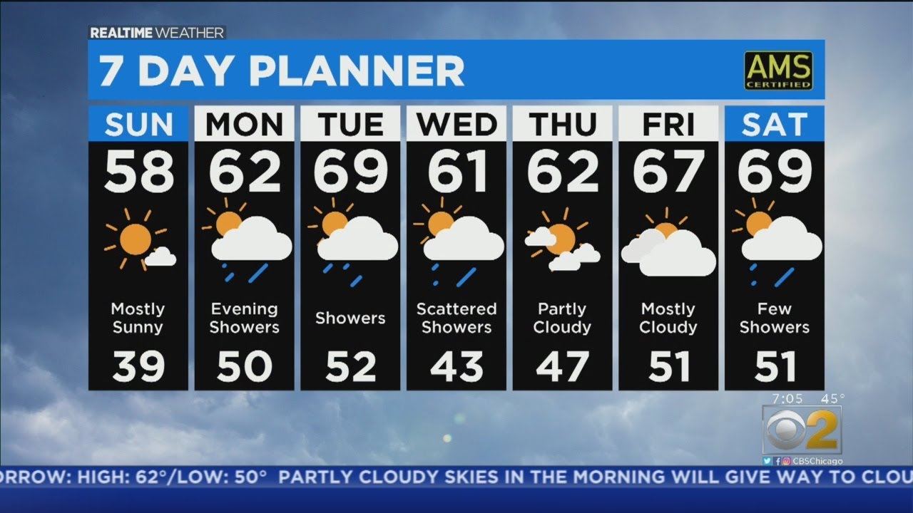 Chicago Weather: Overcast Skies Give Way To Sunshine
