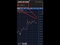 How to Get $266 of Profits from Bitcoin DOM scalping strategy in 2 Hours