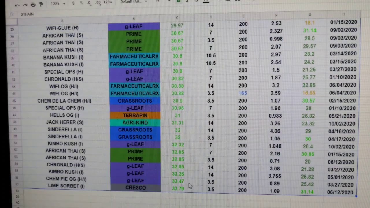 a walk through my PA MMJ rosin database.