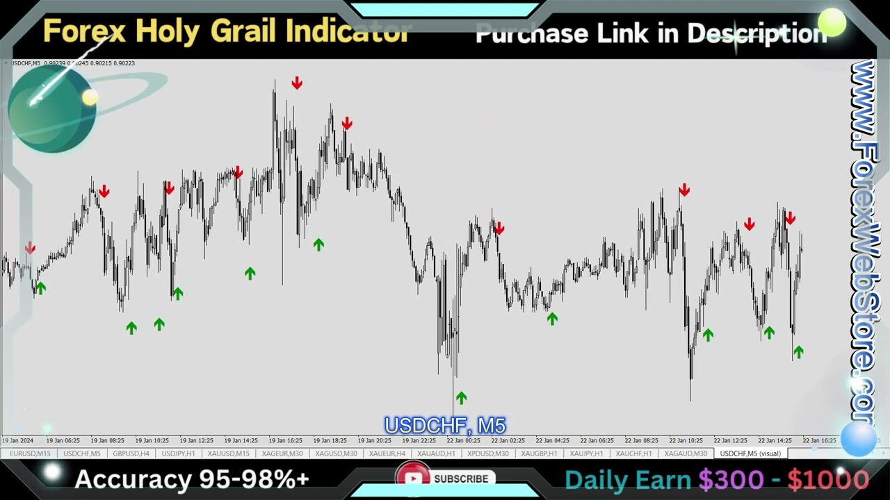 Forex Holy Grail Indicator V1