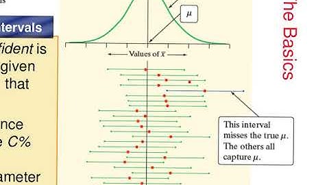 8.1 -  Confidence Intervals Introduction
