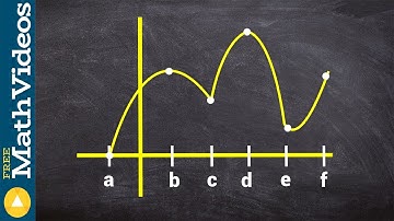 Learn how to determine the local max and min from a graph
