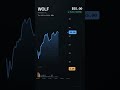 WOLF, Wolfspeed, Inc., 2026-06-18, stock prices dynamics, stock of the day