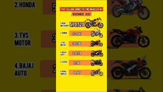 DOMESTIC TWO WHEELER SALES IN NOVEMBER 2025 #hero #royalenfield #apache #honda #ytshorts #shorts