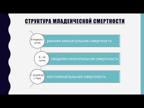 Материнская смертность. Младенческая смертность. Перинатальная смертность. ФИП.