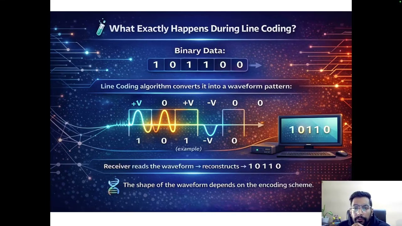 Baseband, Broadband & Line Coding Techniques BCA 6th Semester Computer Networks in Hindi