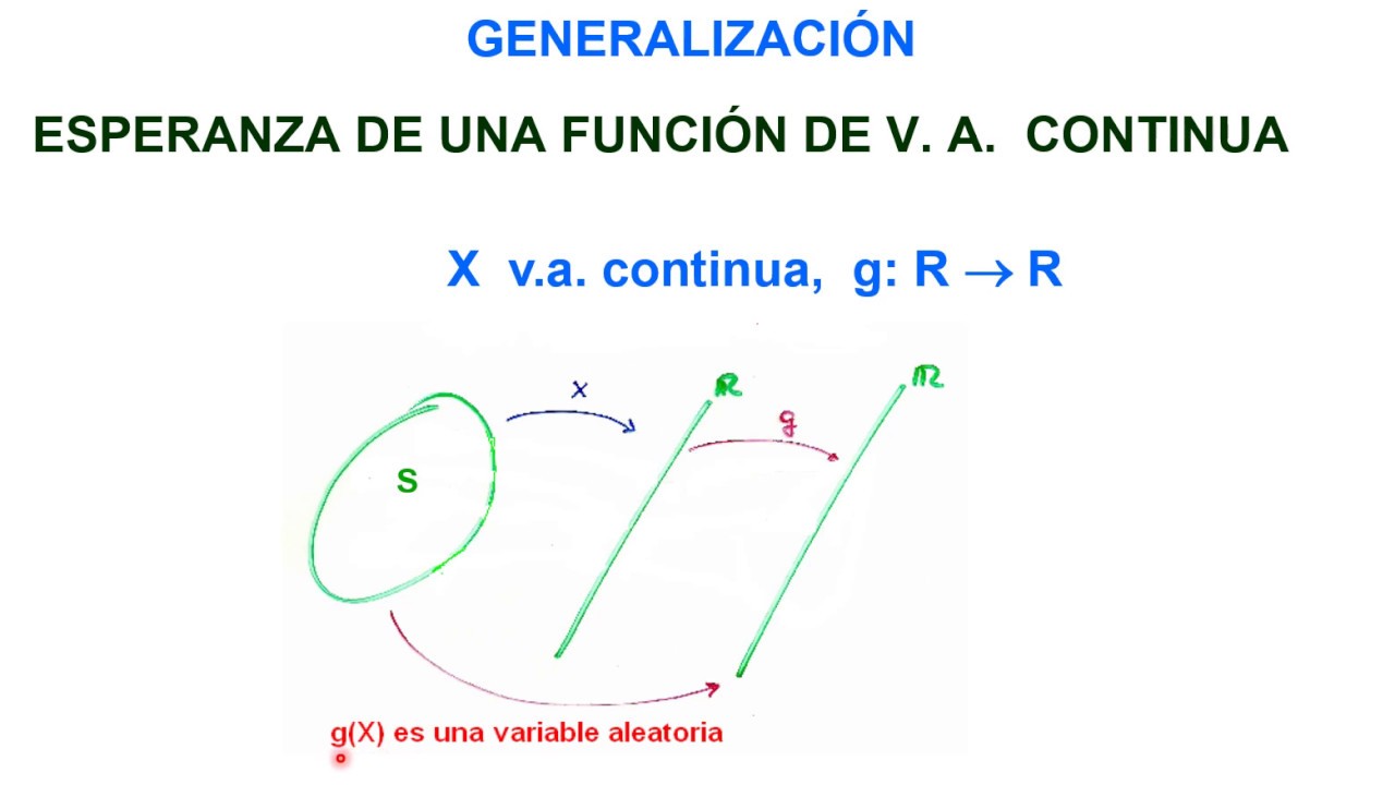 Variables Aleatorias Continuas Parte3 YouTube