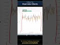 #Tableau Quick Tip - Dual Axis Charts Characteristics #tableaututorial #tableautips #tableaudesktop
