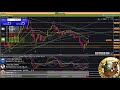ししゃもんの相場考察 #015 仮想通貨大暴落