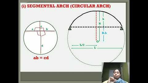 CE 202 MODULE 6 ARCHES PART 2 Analysis of segmental arch or circular arch