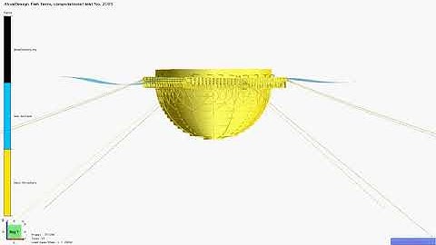 Mooring simulation fish farming closed cage