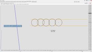 Median Analysis - Back To Basics