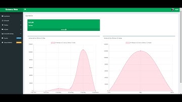 Curso de Sistema de Venta en PHP, AJAX, MVC y MYSQL.Responsivo GRÁFICO ESTADÍSTICO