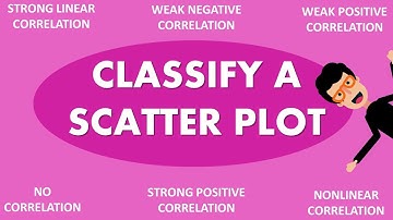 STATISTICS | CLASSIFY A SCATTER PLOT AND CORRELATIONS