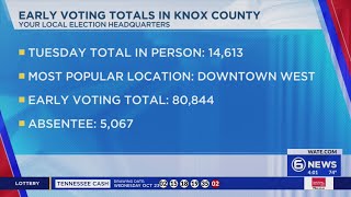 Early voting totals in Knox County