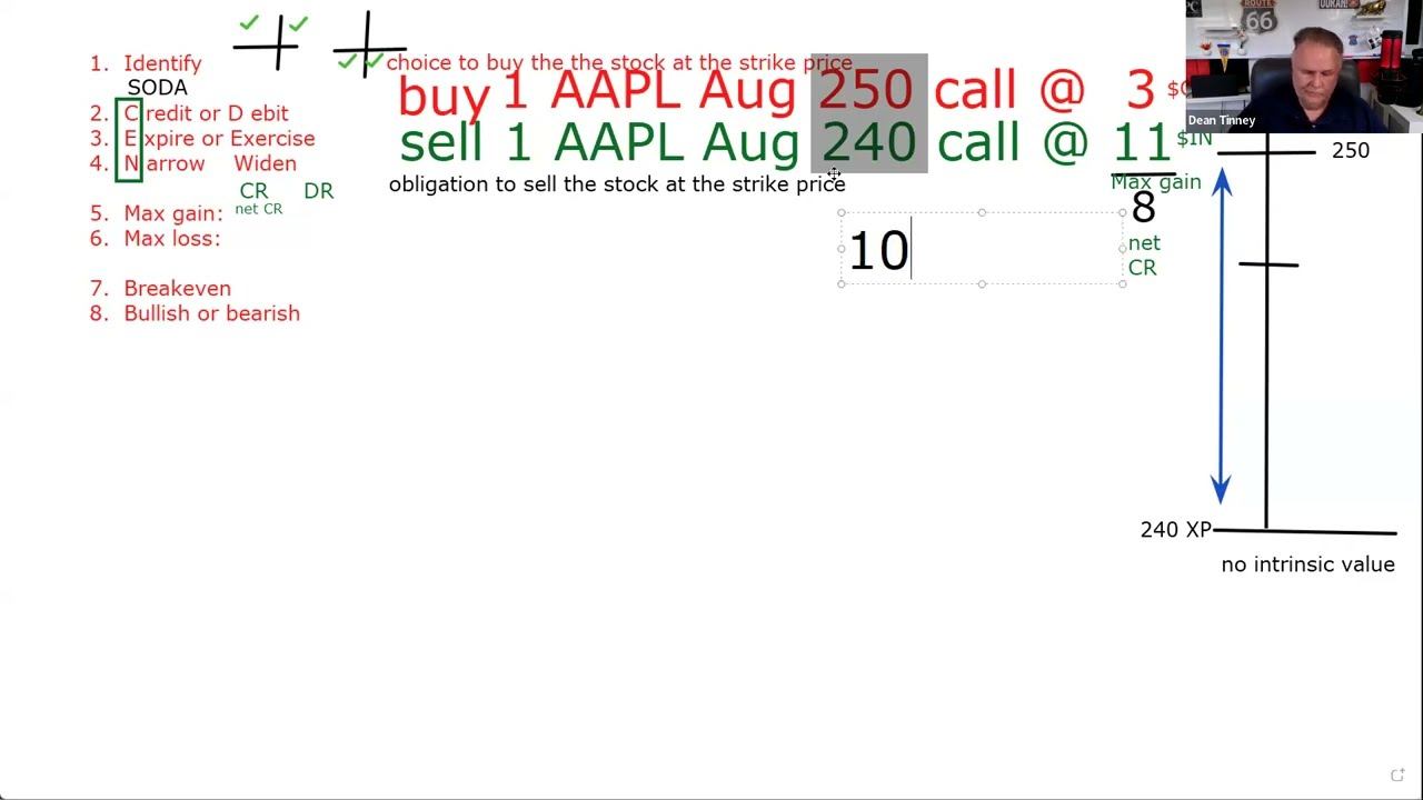 Weekly Drawing Winners Coaching Call - Credit Call Spread Series 7 Exam