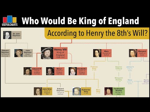 ვიდეო: ჰენრი VIII და ელიზაბეტ II ნათესავები არიან?