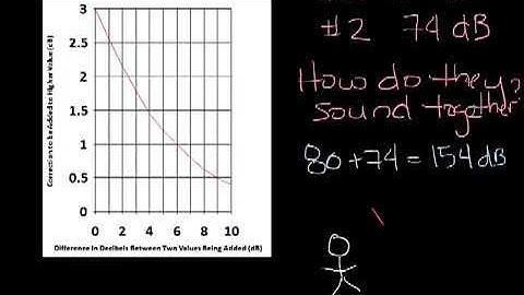 Titus Timeout Podcast   How Sound Adds