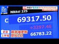 史上初・日経平均株価「6万9000円台」、一時7万円台も視野水準に…米イラン和平合意で開始直後からほぼ全面高 終値3297円高 最高値更新|TBS NEWS DIG