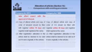 Alteration of Article (Section 14 of Company Act 2013)
