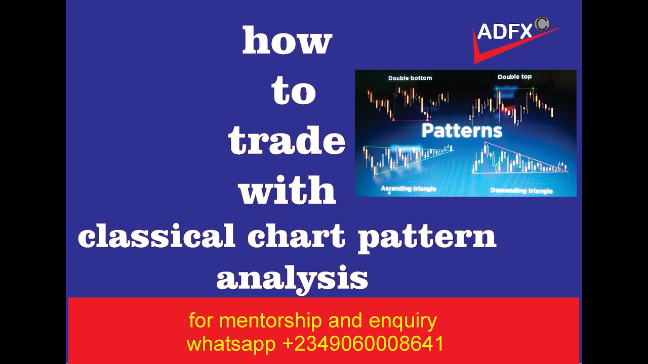 trading price action with chart pattern analysis - YouTube