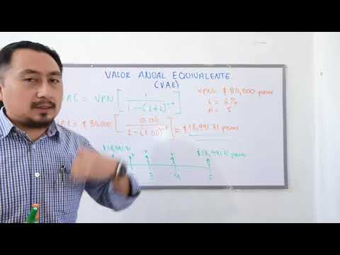 Clase 10 Valor anual equivalente VAE Descubre el VAE: Método para calcular el valor anual equivalente