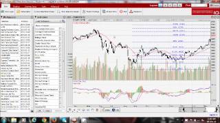 Daily To Weekly Chart On Chartnexus