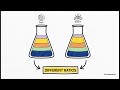 The Nonlinear Process Matrix of Human Mentation