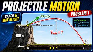 Projectile motion Problem | A projectile is fired from the edge of a 150 m cliff with an initial vel