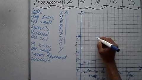 how to create a histogram ,Exercise 10.2 Q 1 part 3 book general mathematics 9 PTB
