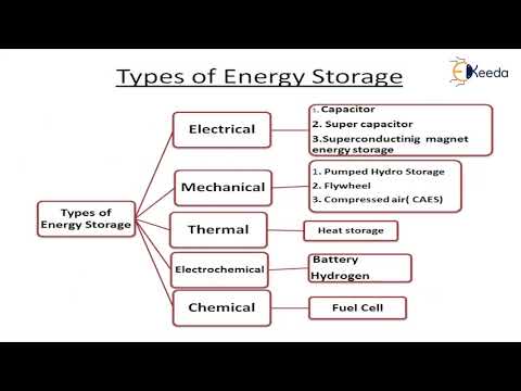 What Are The Different Types Of Energy Storage