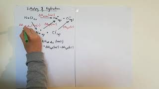 Thermodynamics 4  Enthalpy Of Hydration