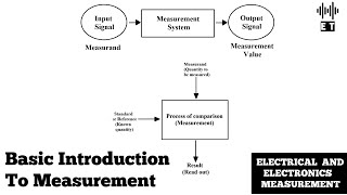Basic Introduction To Measurement | Introductory Concepts | Electrical And Electronics Measurement