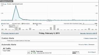 Analytics Intelligence