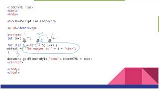 JavaScript For Loop | Part 11