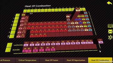 Periodic Table of Elements 3D