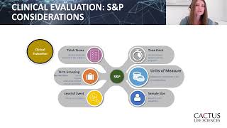 Safety & Performance in Clinical Evaluation: Identifying Safety & Performance Objectives QMS Alignmt