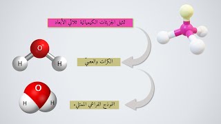 Representing the structure of organic molecules (11) تمثيل الجزيئات العضوية